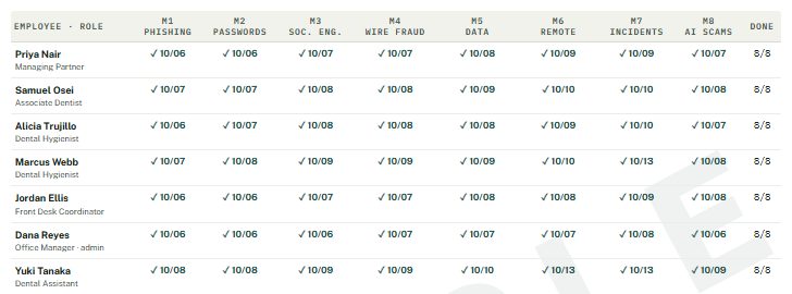 Sample completion log table