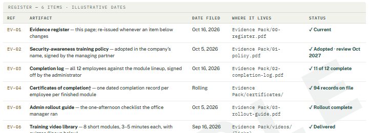 Sample evidence register